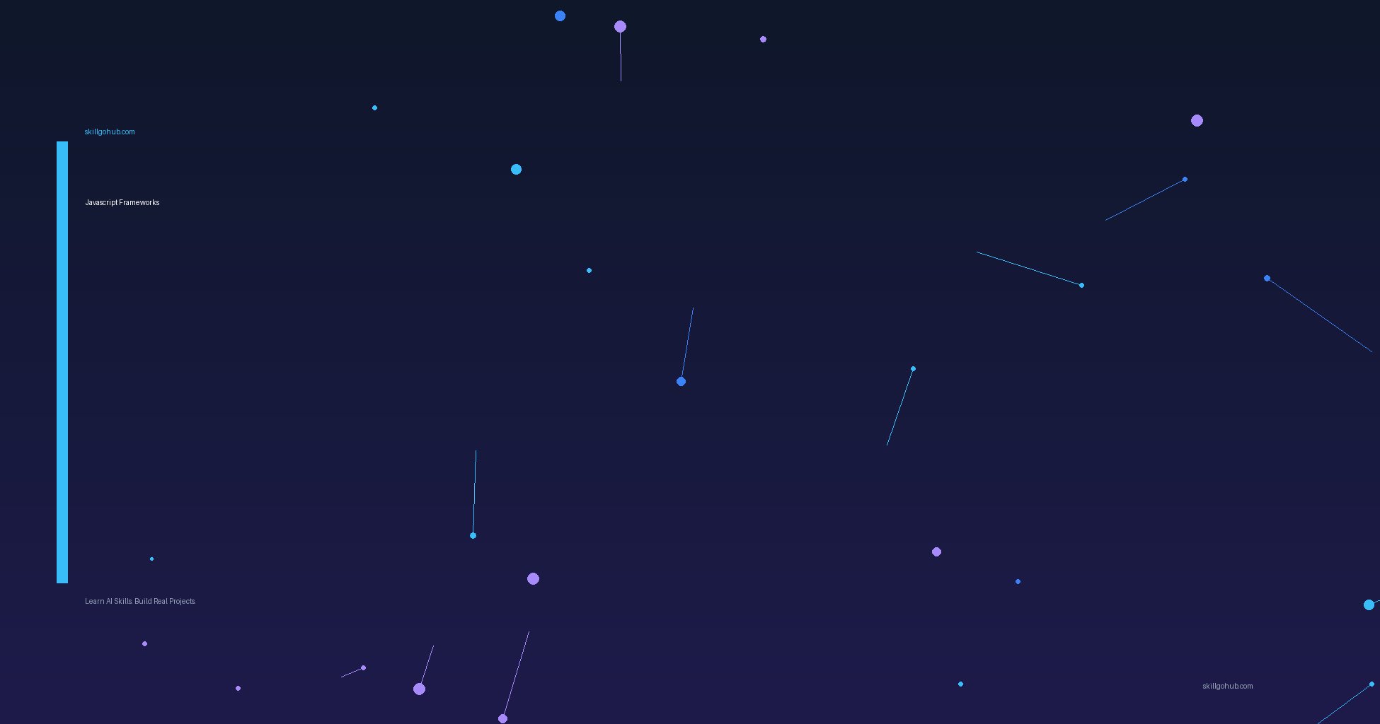 Javascript Frameworks — skillgohub.com