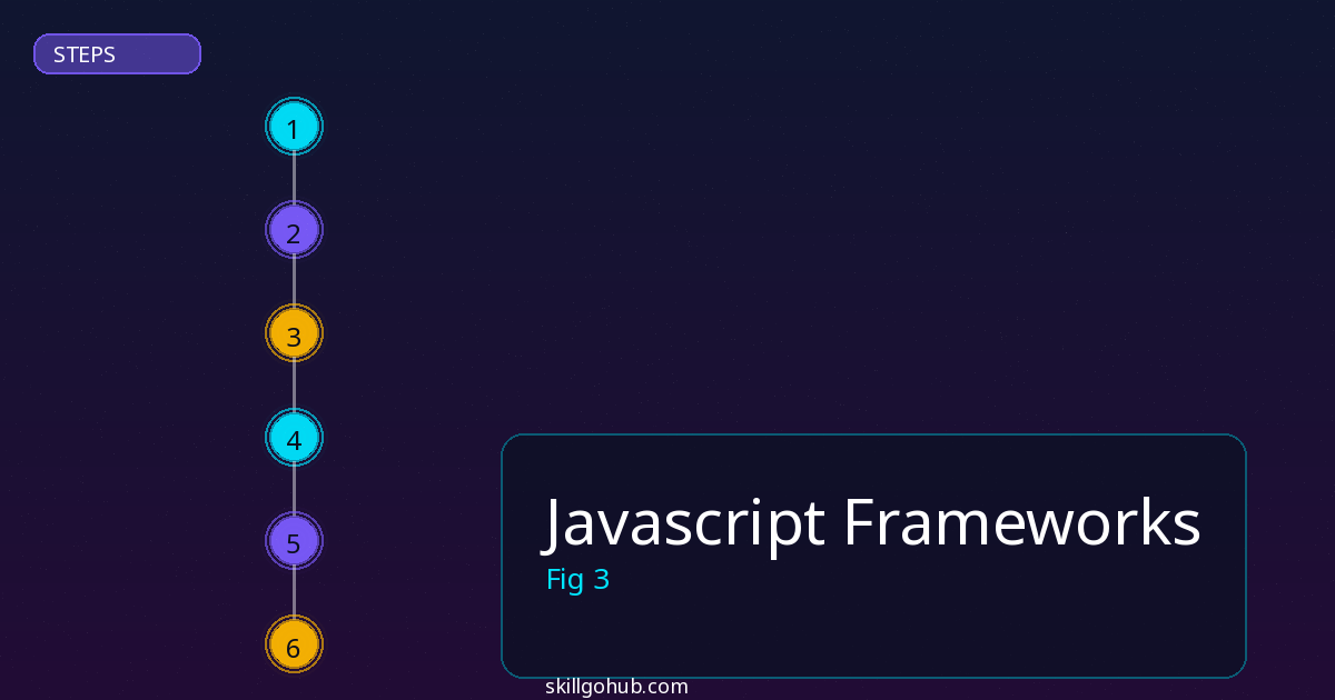 Javascript Frameworks step by step guide