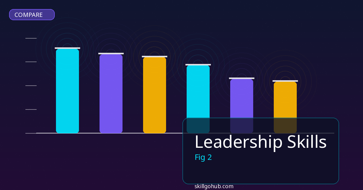 Leadership Skills comparison and review