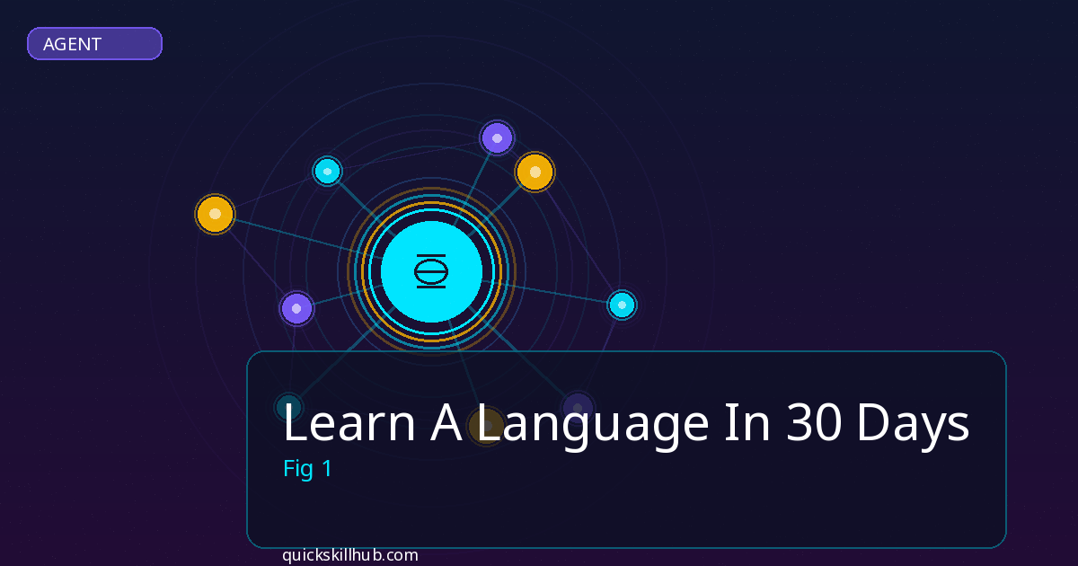 Learn A Language In 30 Days - featured image