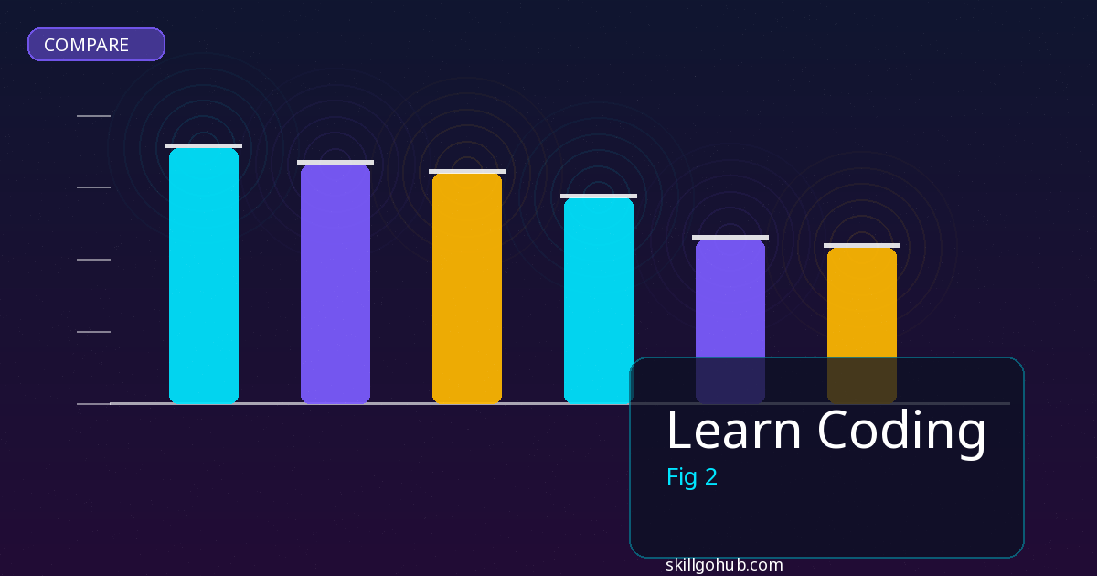 Learn Coding comparison and review