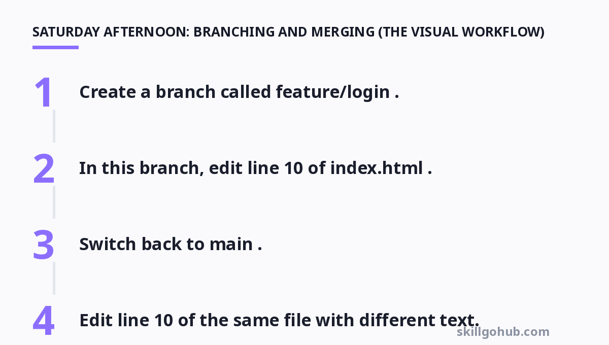 Step-by-step diagram: Saturday Afternoon: Branching and Merging (The V