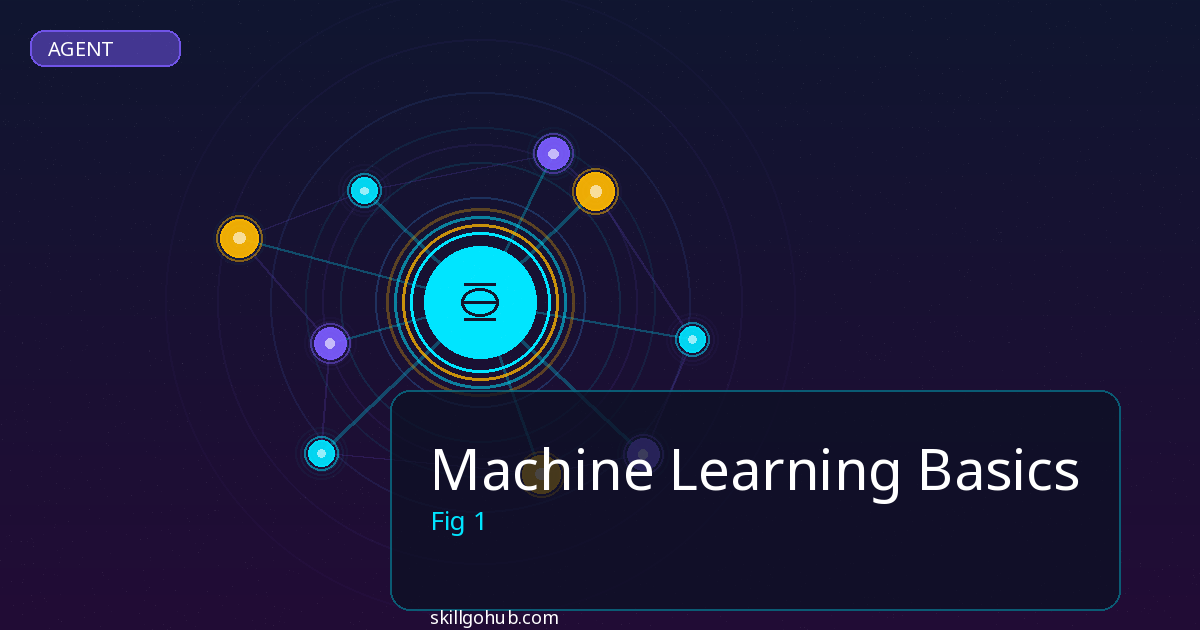 Machine Learning Basics - featured image
