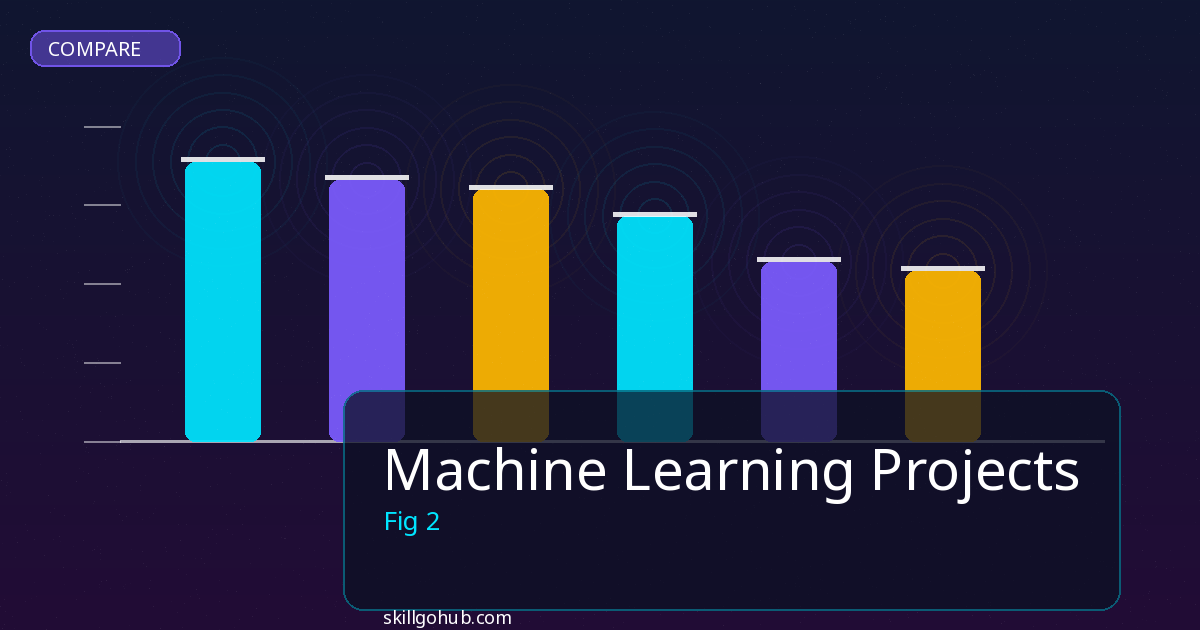 Machine Learning Projects comparison and review