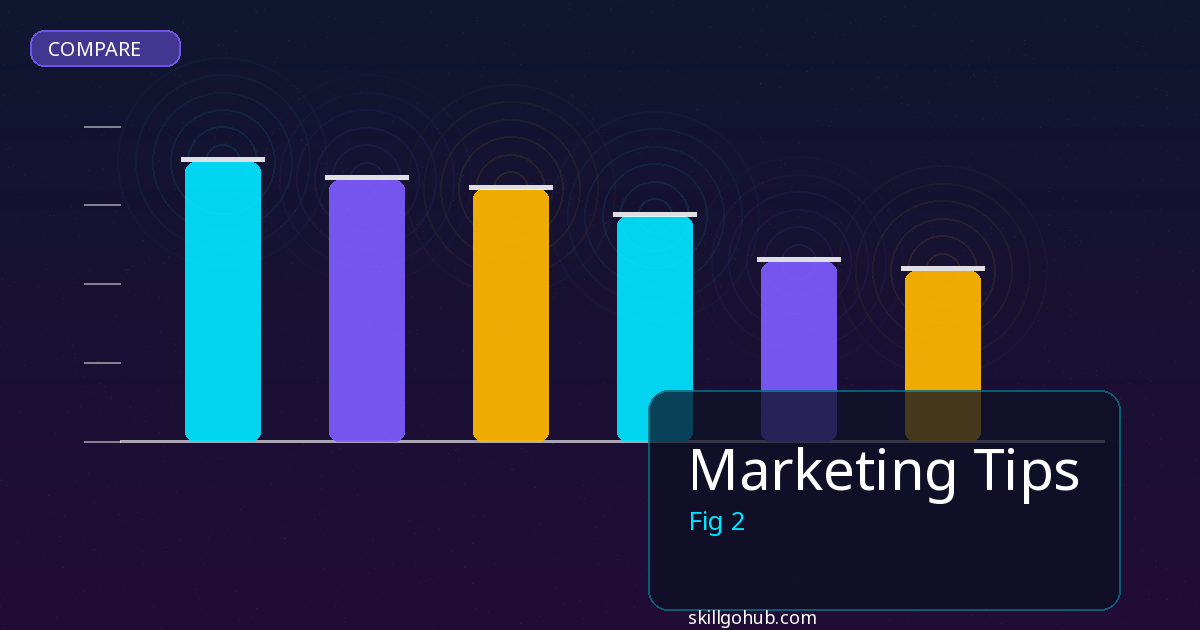 Marketing Tips comparison and review