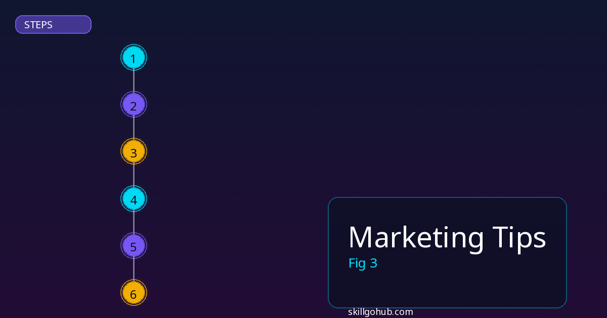 Marketing Tips step by step guide