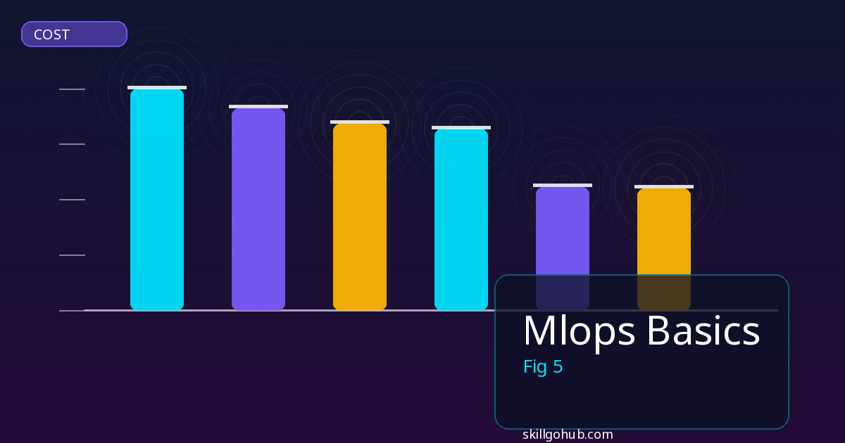 Mlops Basics tools and features overview