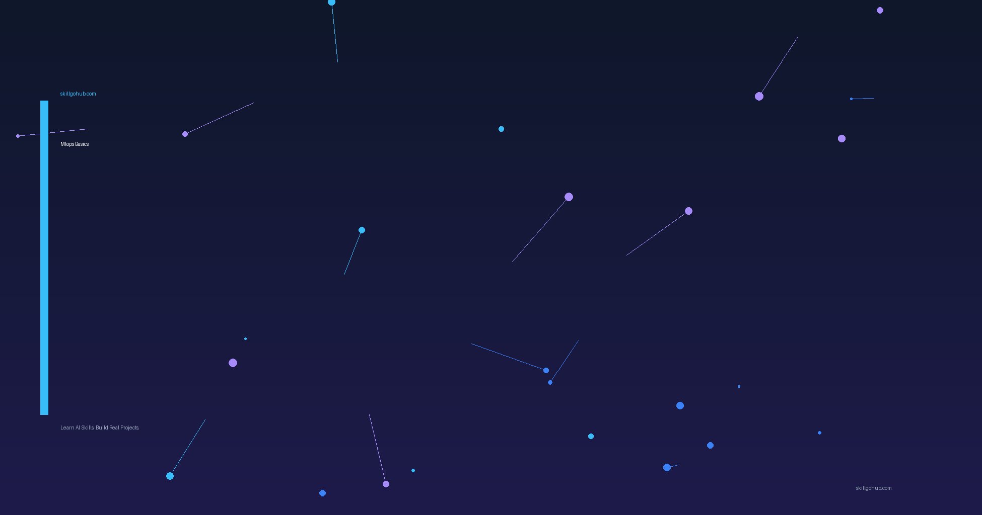Mlops Basics — skillgohub.com