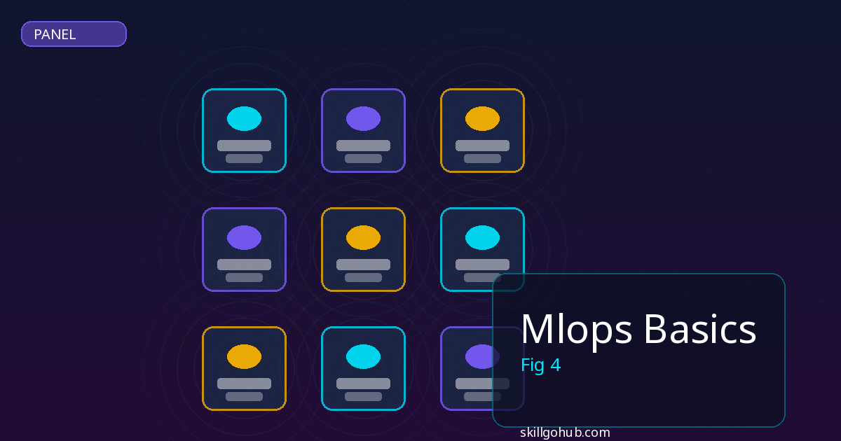 Mlops Basics cost and pricing analysis