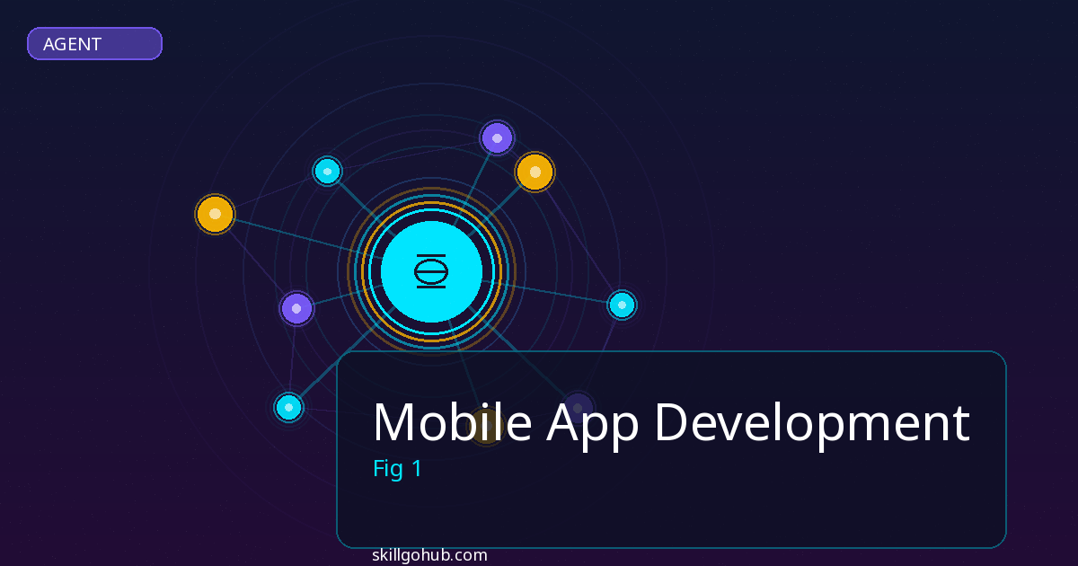 Mobile App Development - featured image
