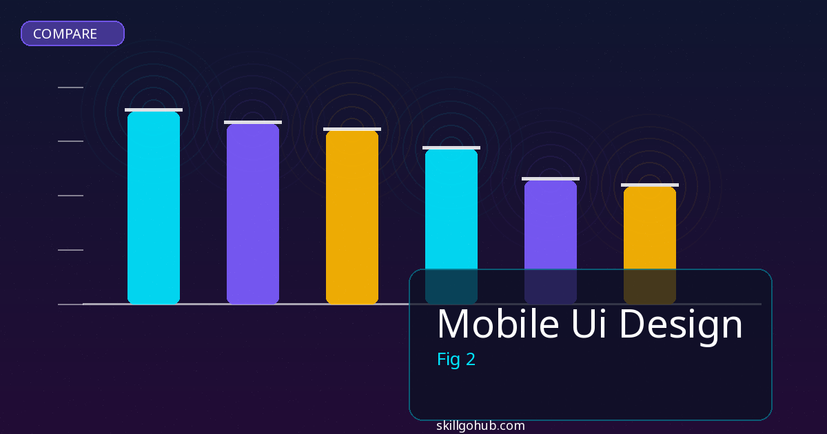 Mobile Ui Design comparison and review