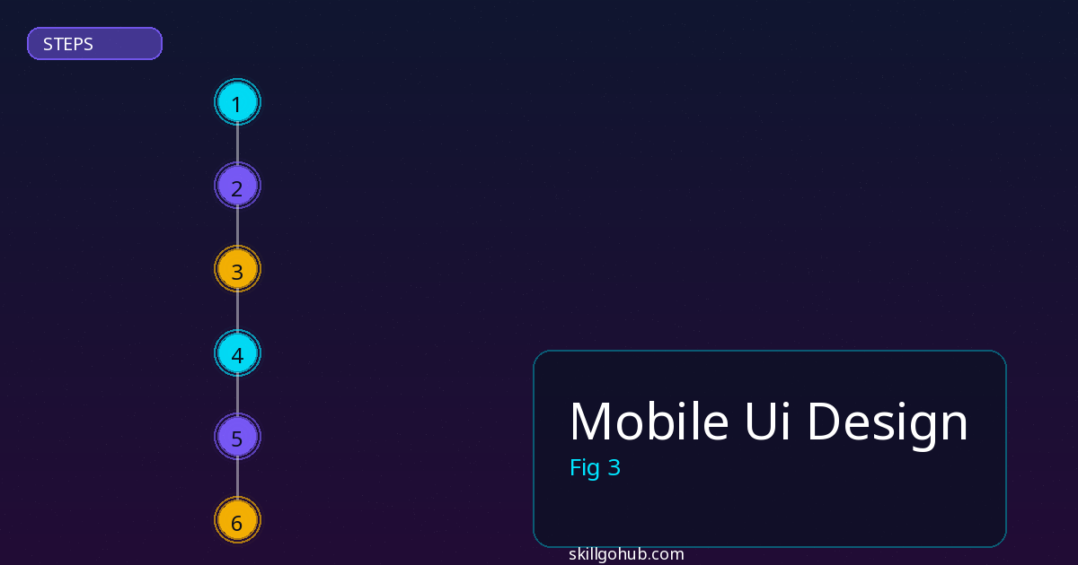 Mobile Ui Design step by step guide