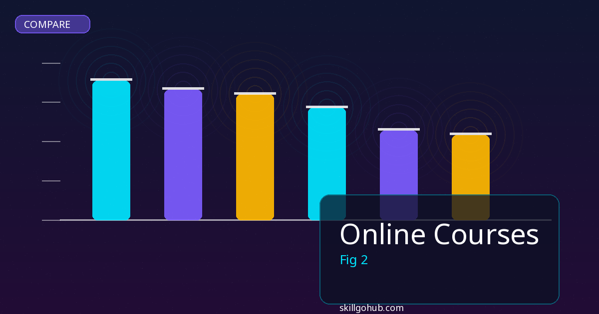 Online Courses comparison and review