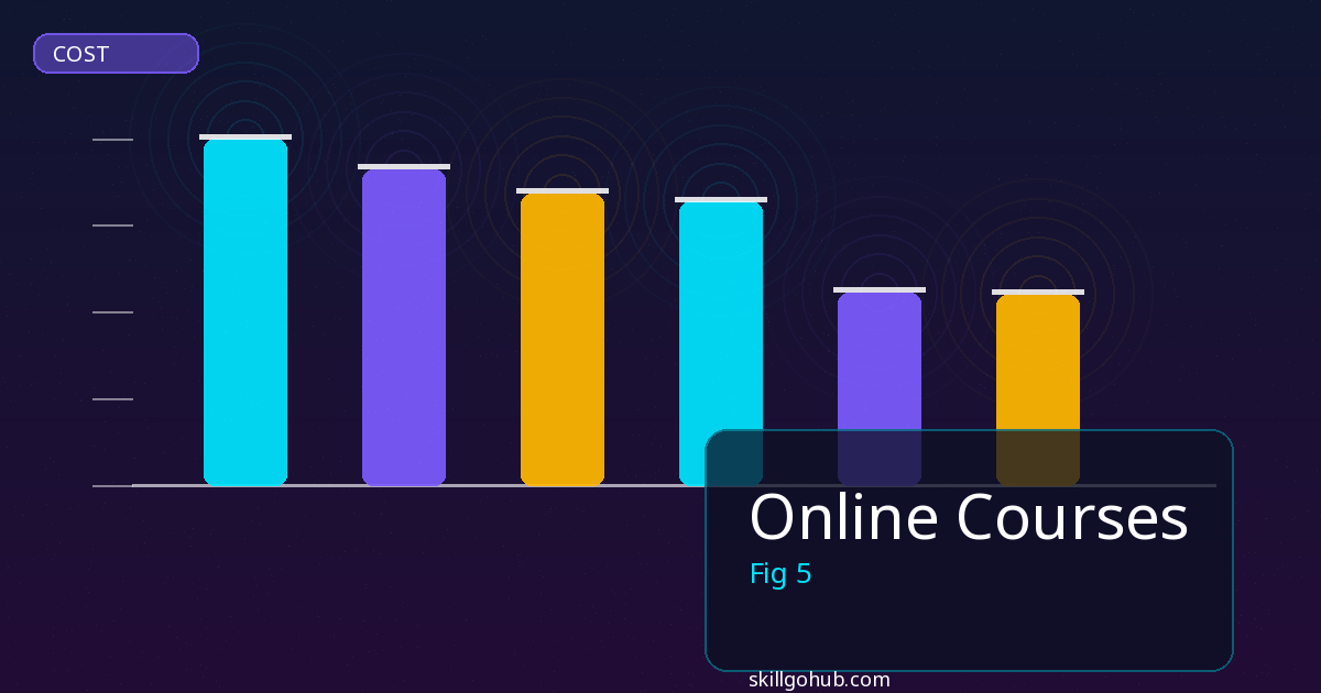 Online Courses tools and features overview
