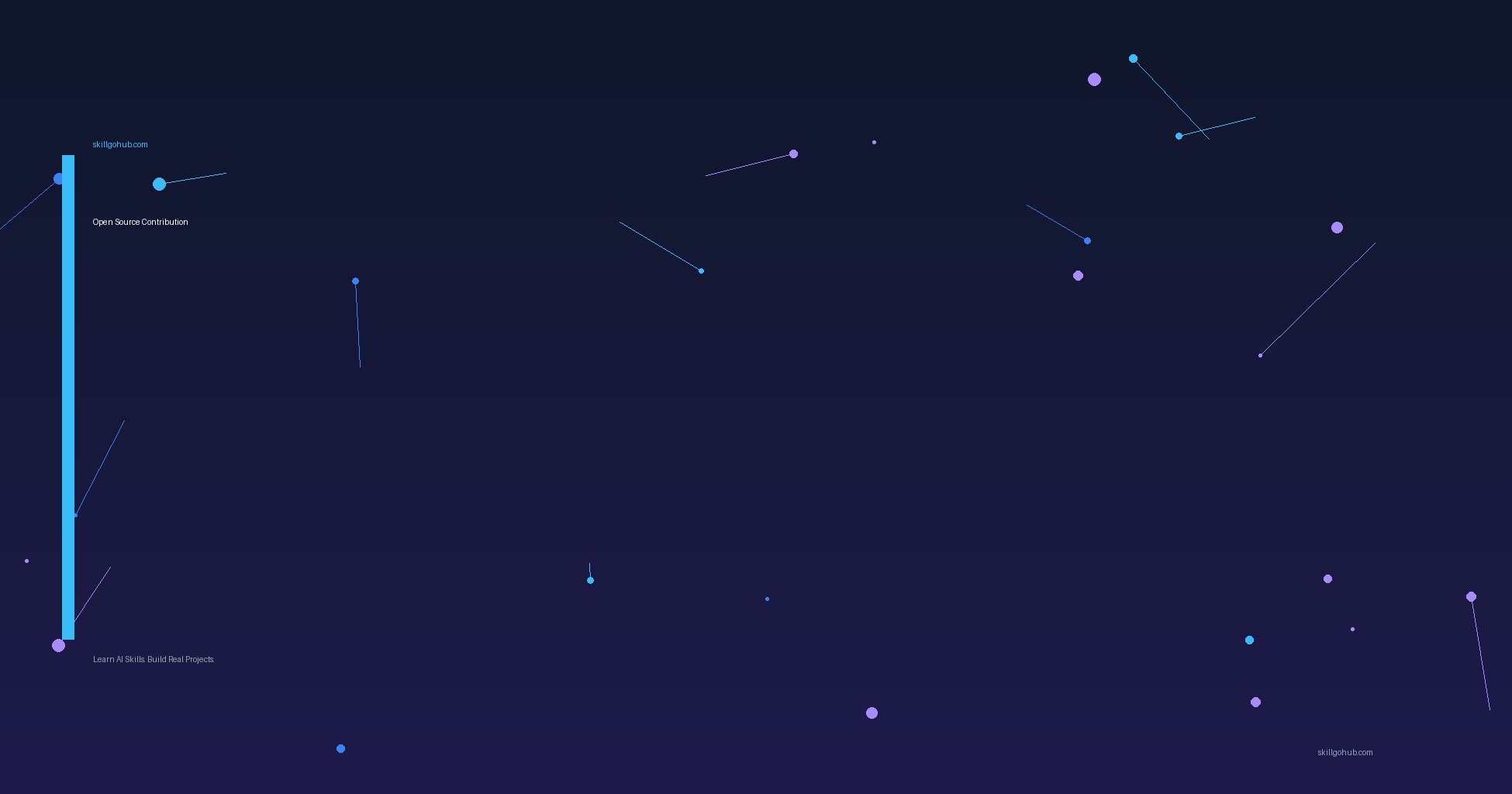 Open Source Contribution — skillgohub.com