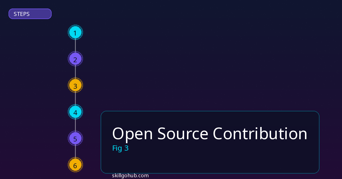 Open Source Contribution step by step guide