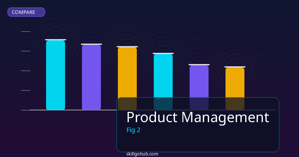 Product Management comparison and review