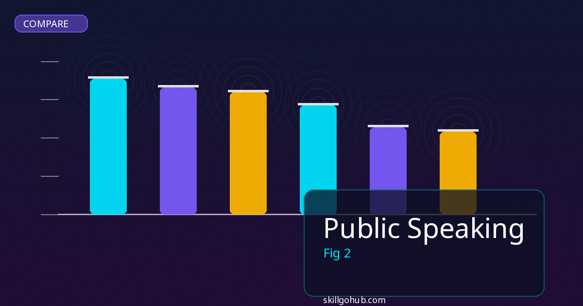 Public Speaking comparison and review