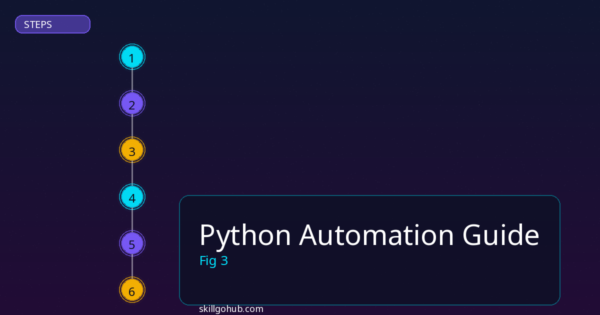 Python Automation Guide step by step guide