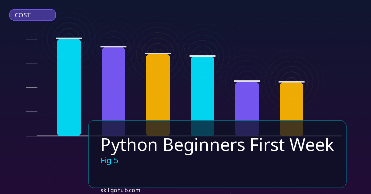Python Beginners First Week tools and features overview