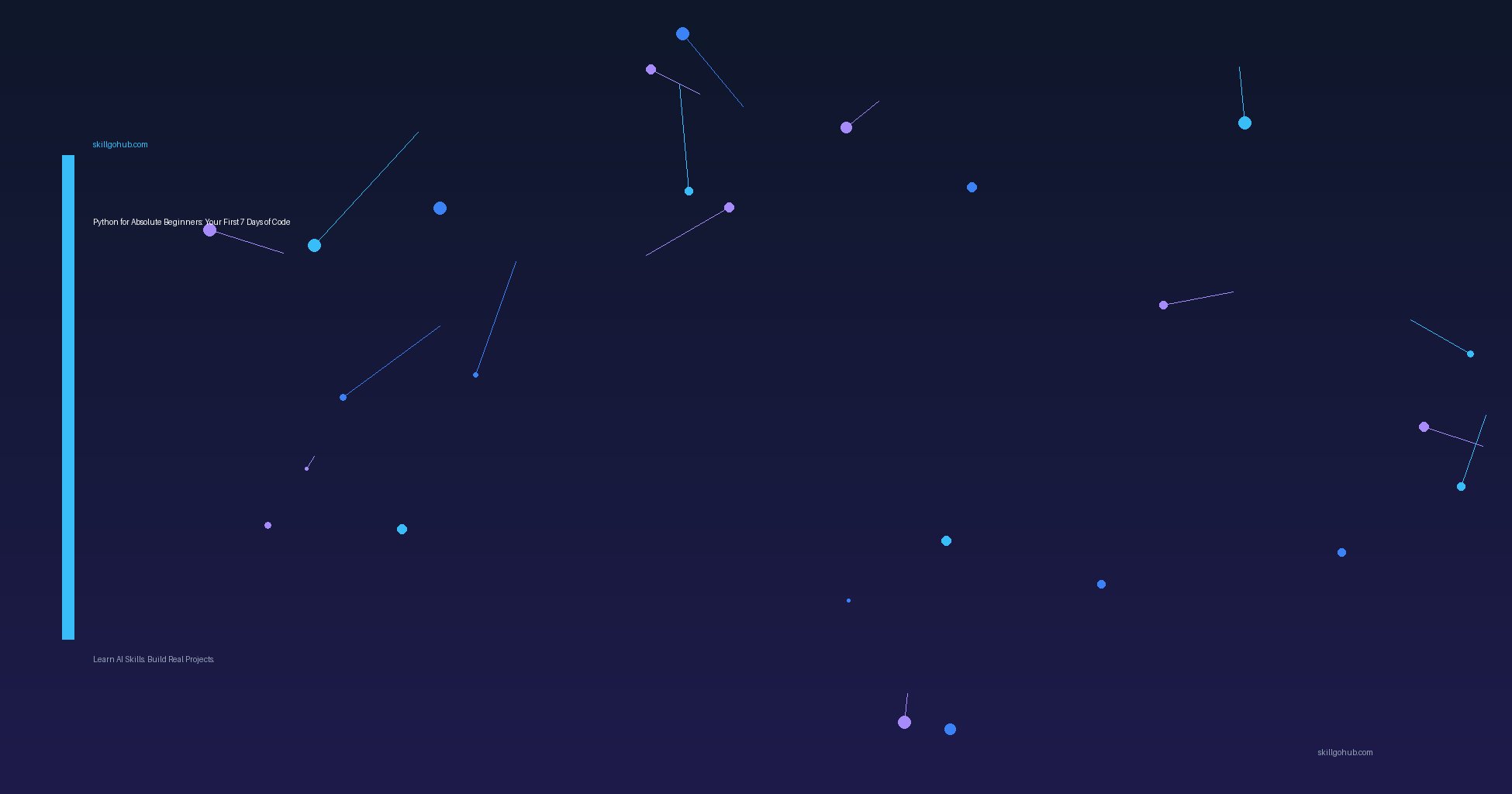 Python Absolute Beginners — skillgohub.com