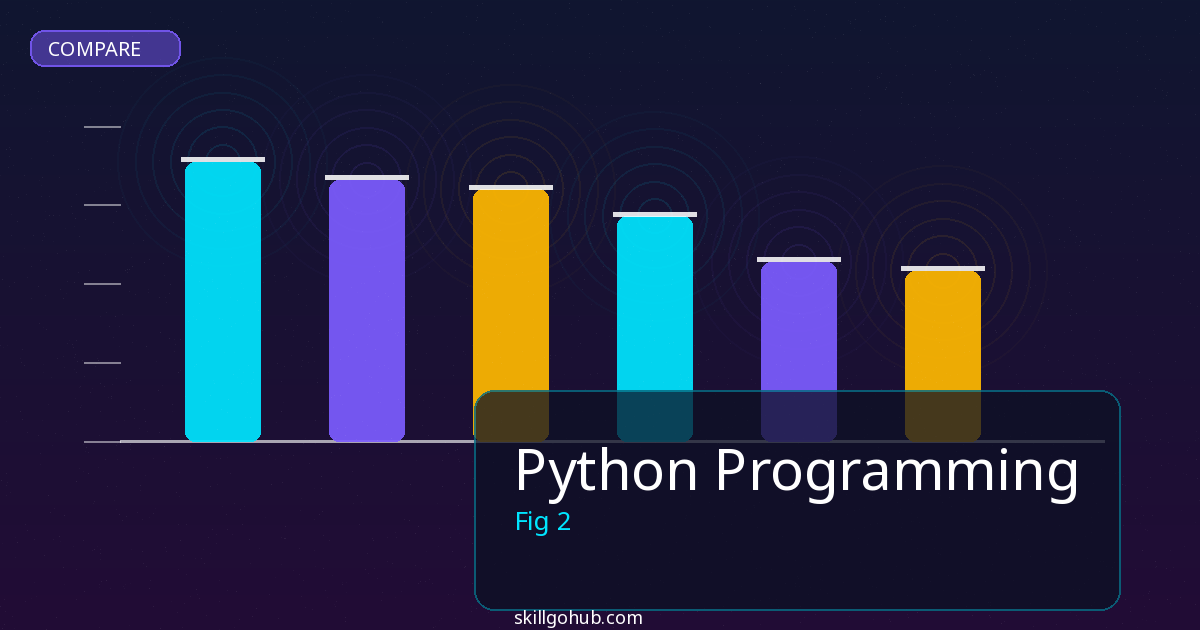 Python Programming comparison and review