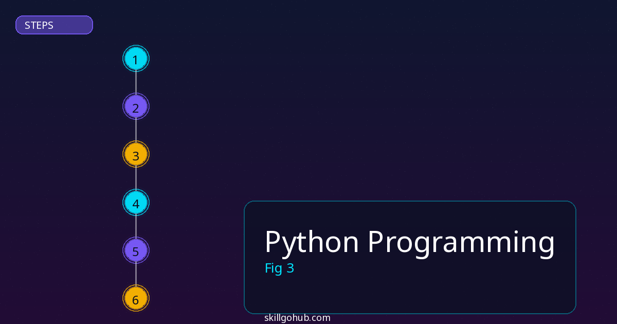 Python Programming step by step guide