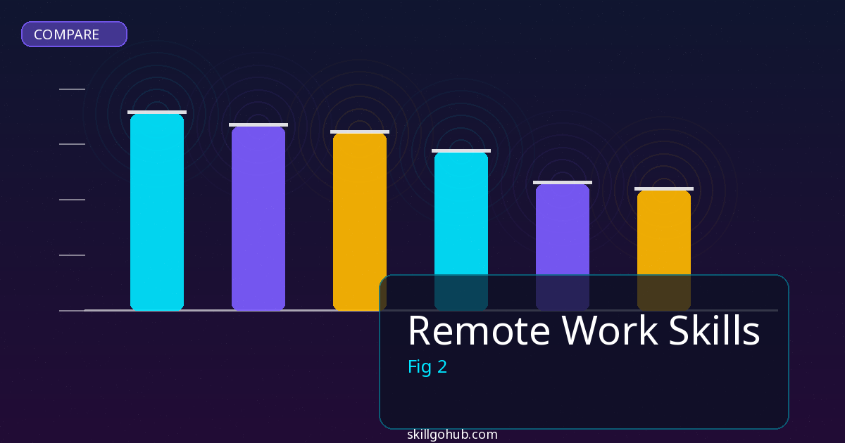 Remote Work Skills comparison and review