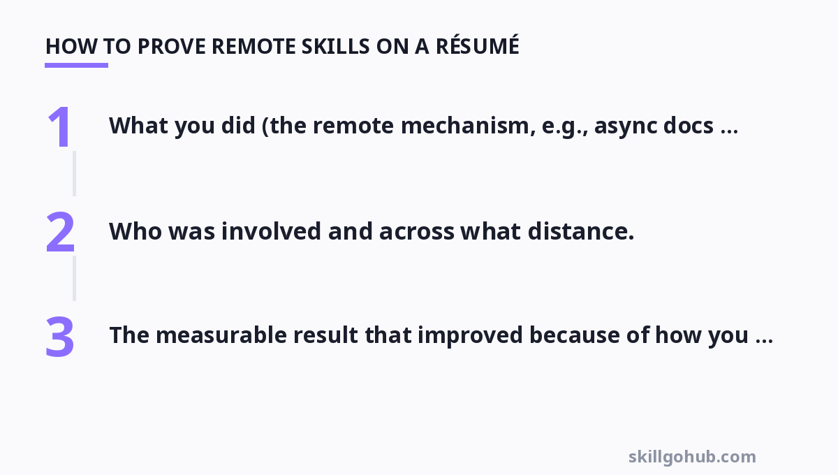 Step-by-step diagram: How to Prove Remote Skills on a Résumé