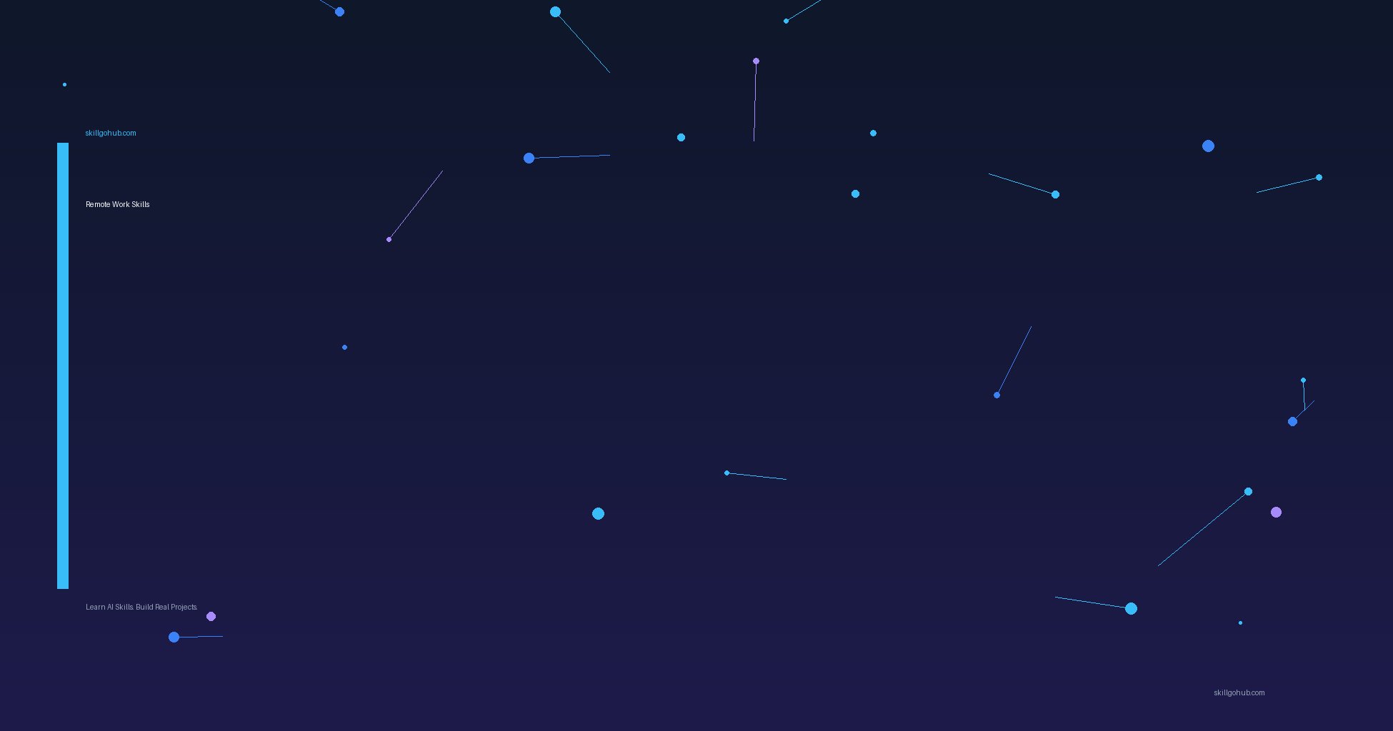 Remote Work Skills — skillgohub.com