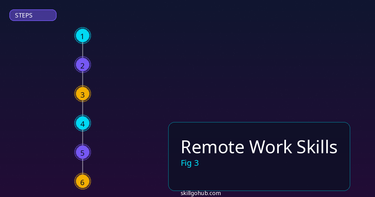 Remote Work Skills step by step guide