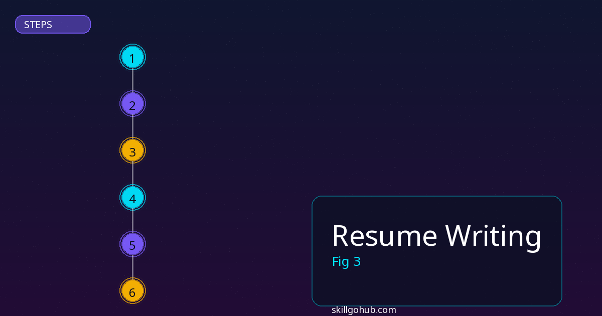 Resume Writing step by step guide