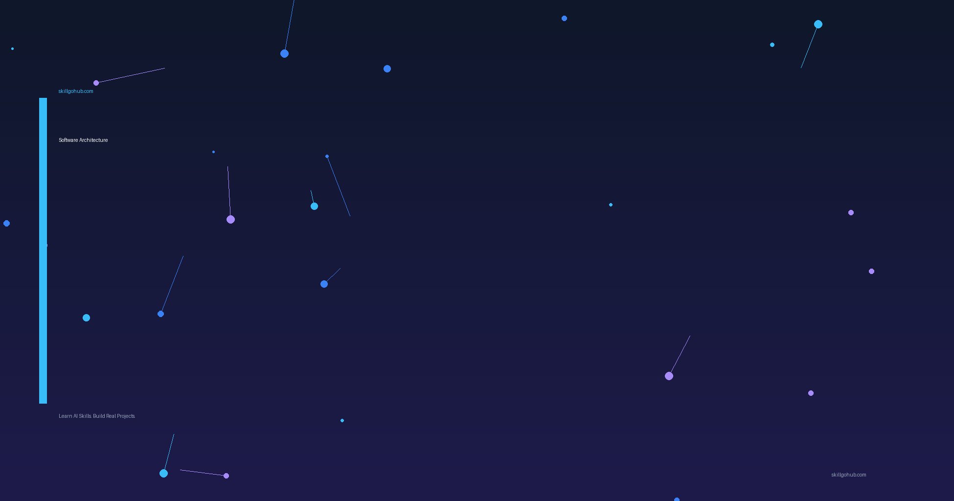 Architecture — skillgohub.com