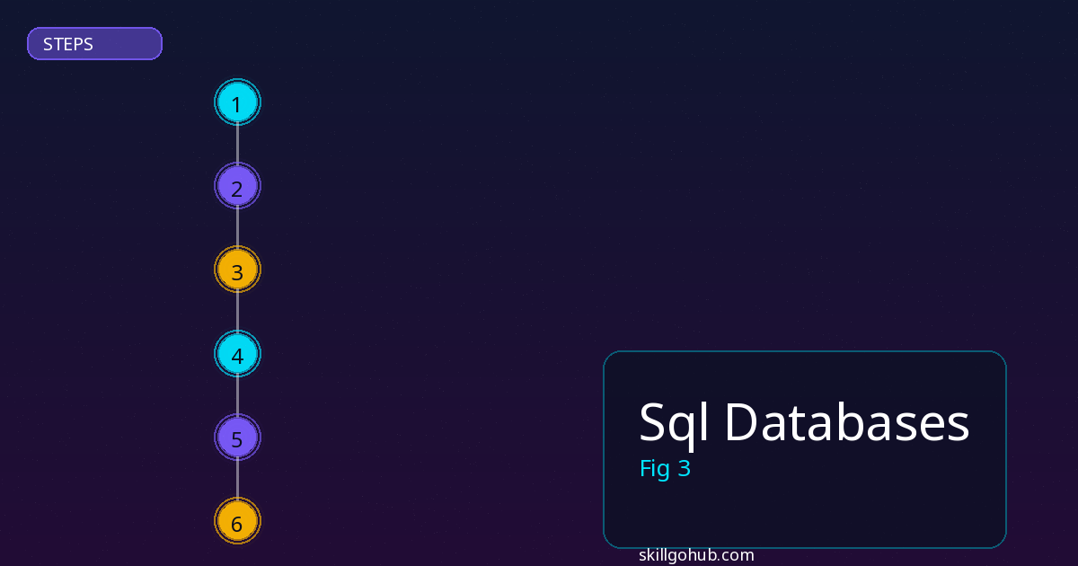 Sql Databases cost and pricing analysis