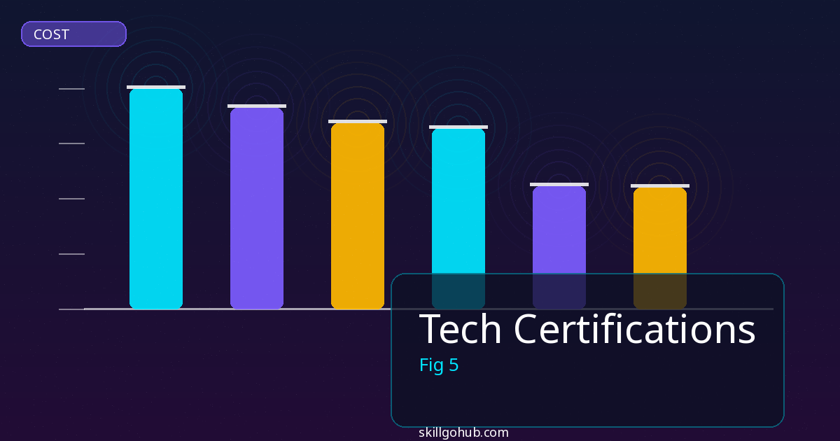 Tech Certifications tools and features overview