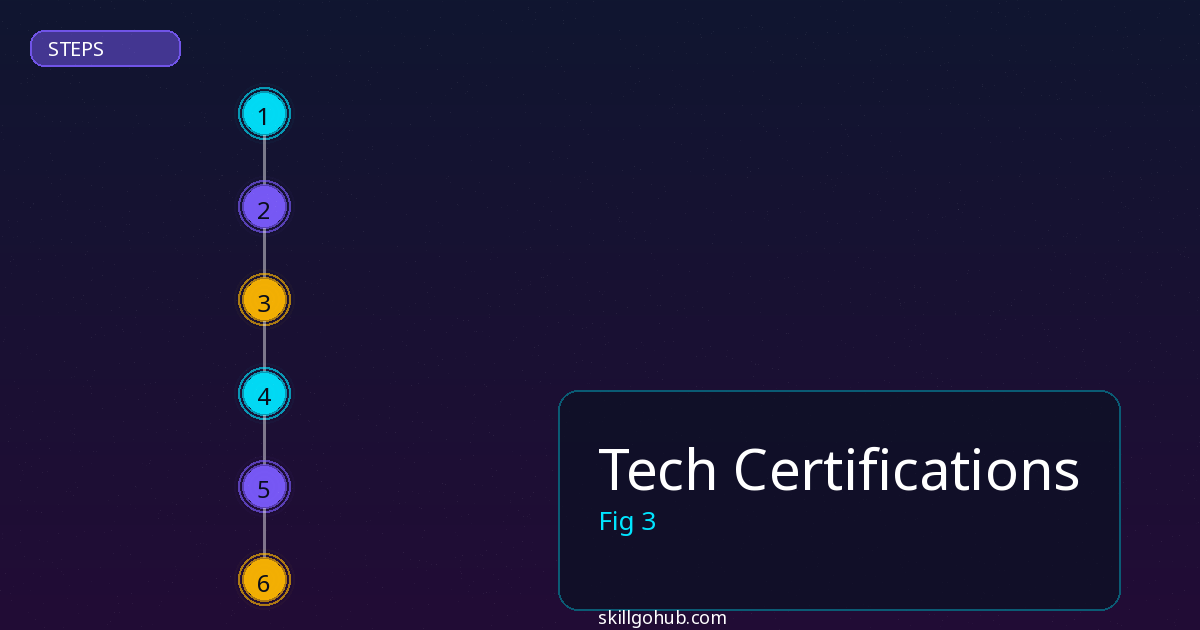Tech Certifications step by step guide