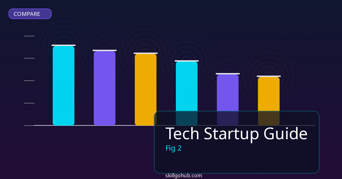 Tech Startup Guide comparison and review