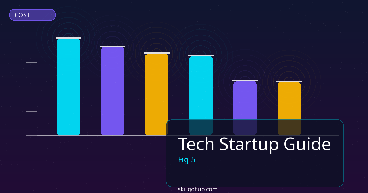 Tech Startup Guide tools and features overview