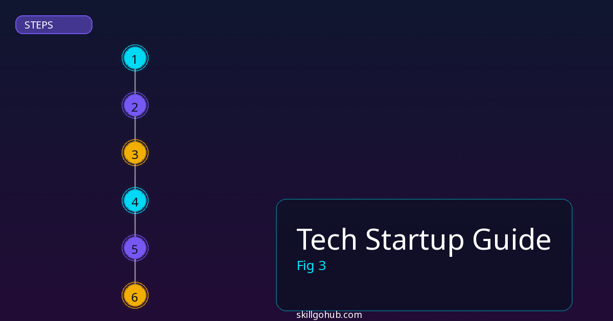 Tech Startup Guide step by step guide