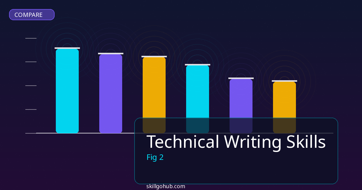 Technical Writing Skills comparison and review