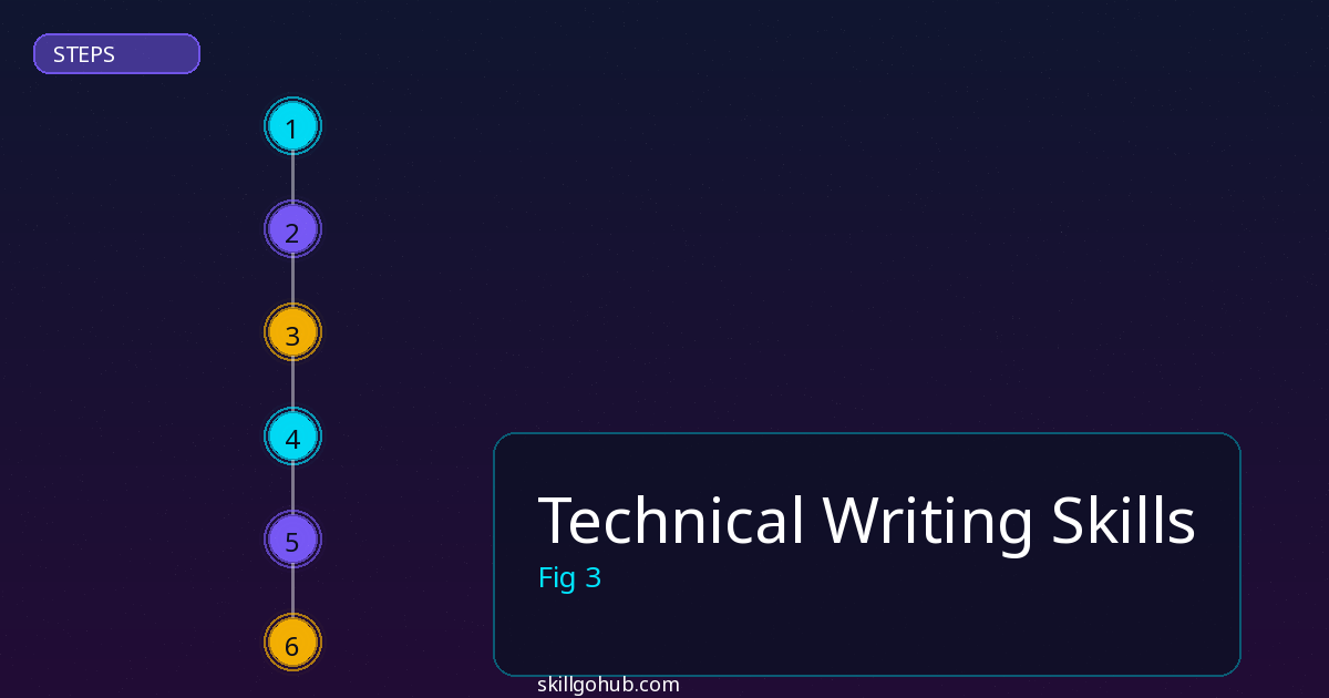 Technical Writing Skills step by step guide
