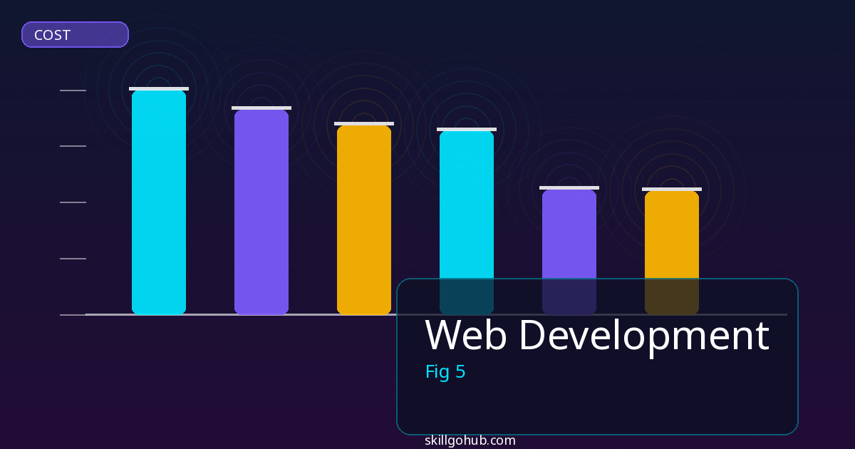 Web Development tools and features overview