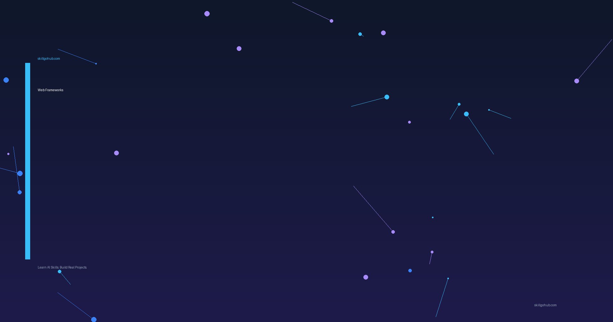 Web Frameworks — skillgohub.com