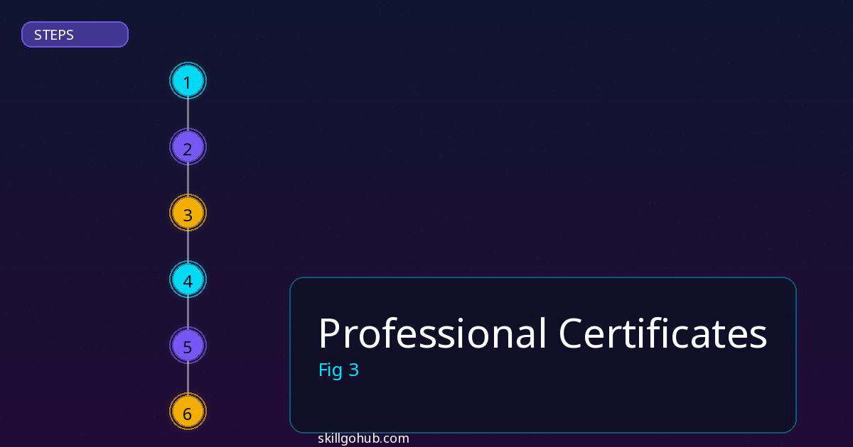 professional-certificates illustration
